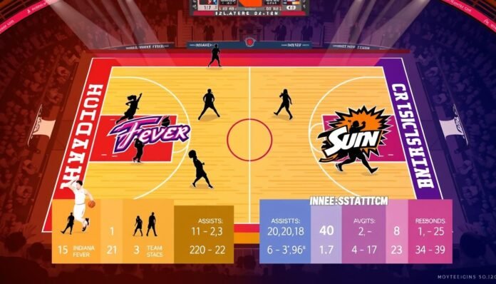 indiana fever vs connecticut sun match player stats