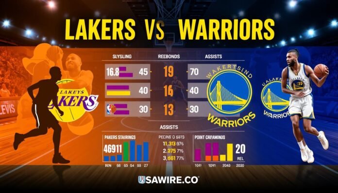 lakers vs golden state warriors match player stats