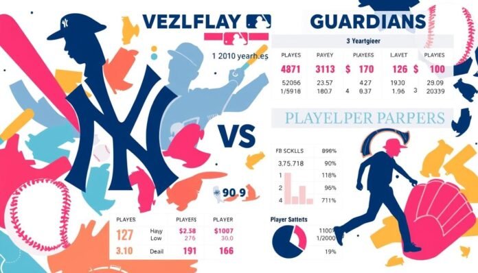 yankees vs cleveland guardians match player stats